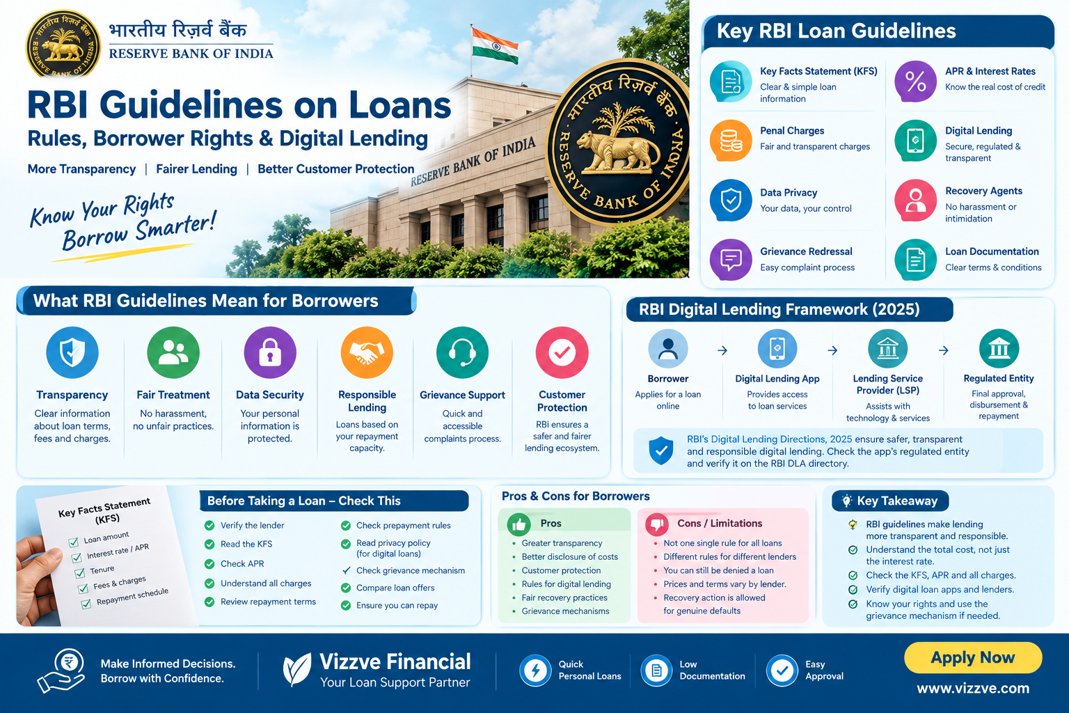 Banks and regulated financial entities are expected to provide mechanisms through which customers can raise complaints and escalate unresolved issues.